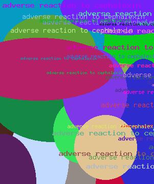 adverse reaction to cephalexin