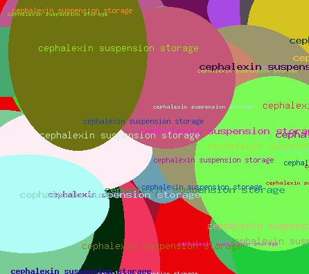 cephalexin suspension storage