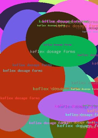 Keflex dosage forms