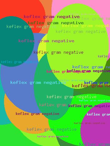 Keflex Gram Negative